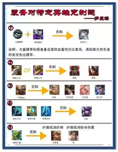 王者荣耀装备方案123，王者荣耀装备方案2怎么设置成当前插图1