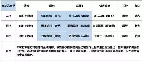 鸿图之下手游阵容搭配，鸿图之下手游武将阵容搭配插图1