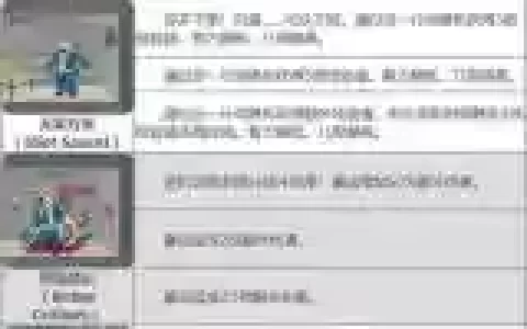 辐射4技能撤销，辐射4技能表怎么向下