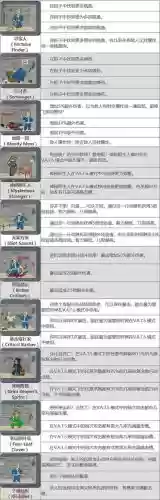 辐射4技能撤销，辐射4技能表怎么向下插图