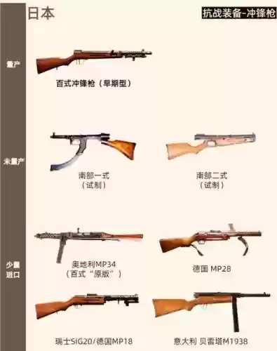 60年代武器排行，60年代的武器插图1