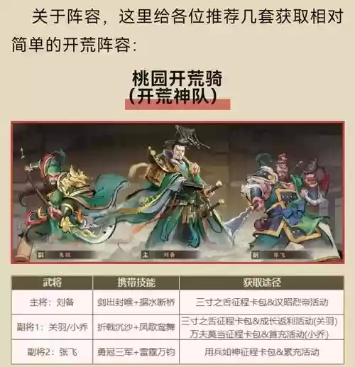 荒阵容搭配，长安之战开荒阵容搭配插图1