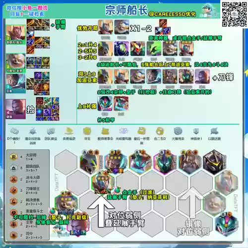 觉醒船长阵容搭配，船长觉醒怎么点插图
