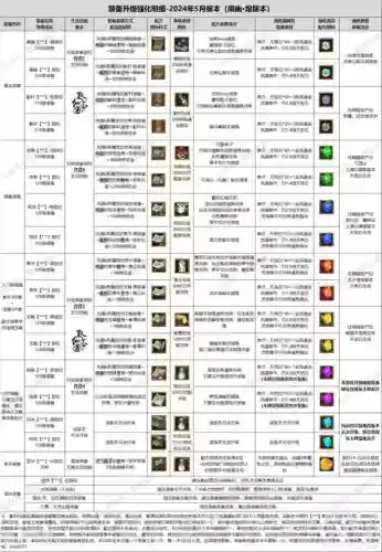寻仙手游30级升级攻略，寻仙手游30级升级攻略大全插图