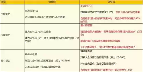 剑士五星什么技能，剑士五星什么技能厉害插图1