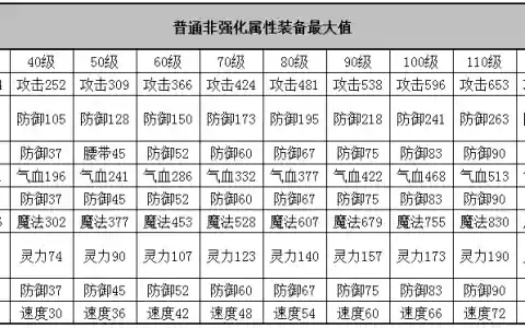 神武手游八十装备满属性，神武手游八十装备满属性多少钱