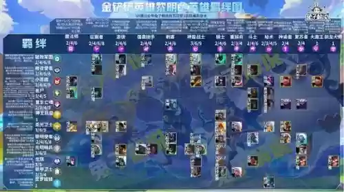 英雄与黎明刺客阵容搭配，英雄黎明最强羁绊插图1