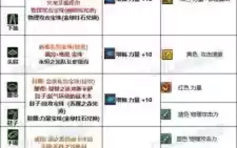 7.15猎人武器附魔，正式服猎人武器附魔