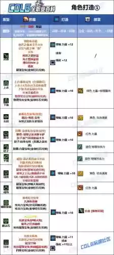 7.15猎人武器附魔，正式服猎人武器附魔插图