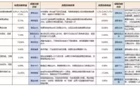 梦幻西游召唤兽技能价格，梦幻西游召唤兽技能详解