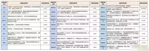 梦幻西游召唤兽技能价格，梦幻西游召唤兽技能详解插图