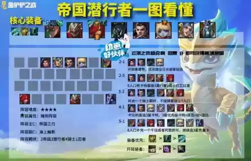 时光裂痕最强阵容搭配,时空裂痕阵容装备插图1 时光裂痕最强阵容搭配,时空裂痕阵容装备插图1