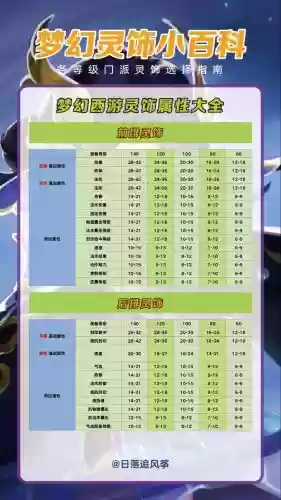 梦幻西游第一灵饰属性，梦幻西游灵饰属性详解贴吧插图