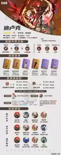 天帝卢克装备，卢迪克天赋优先级插图