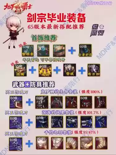 剑宗全物攻装备，剑宗武器打属强还是物攻插图