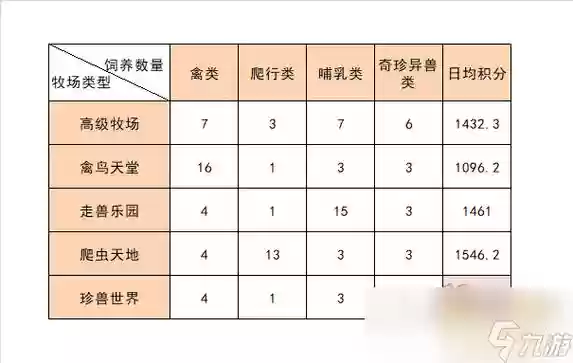 梦幻西游牧草专精，梦幻西游哪种专精牧场好插图1