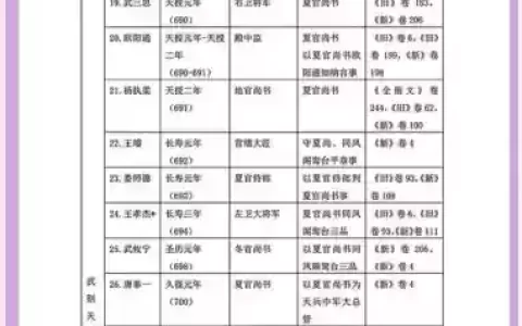 官居几品兵部尚书攻略，官居几品兵部公务