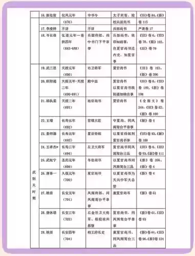 官居几品兵部尚书攻略，官居几品兵部公务插图