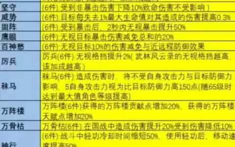 大唐无双装备系统，大唐无双技能介绍