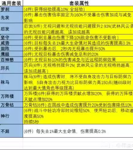 大唐无双装备系统，大唐无双技能介绍插图