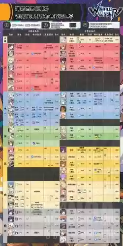 世界弹射物语阵容搭配图片，世界弹射物语 bilibili插图1