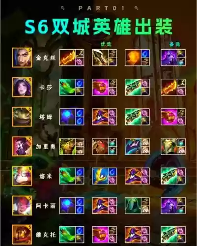 武器天赋s6上单出装，武器天赋s6上单出装最新插图