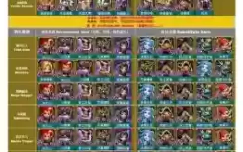 王国纪元五级怪阵容搭配，王国纪元5级怪要打多久