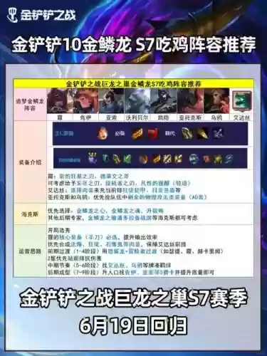 金铲铲之龙系阵容搭配，金铲铲龙的阵容插图