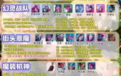 最佳阵容第四技能进阶，最强四星阵容