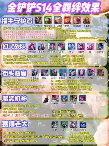 最佳阵容第四技能进阶，最强四星阵容插图