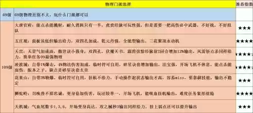 梦幻西游文官武官有什么用，梦幻西游刷文官快还是武官快插图