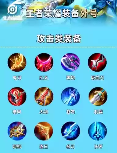 王者防止被秒的装备，王者荣耀防止被秒的装备插图1