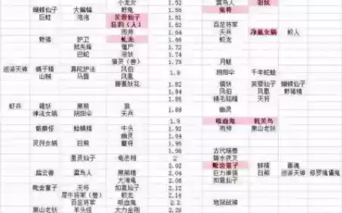 梦幻西游手游龟速宝宝要多慢，梦幻西游手游龟速宝宝多少速度