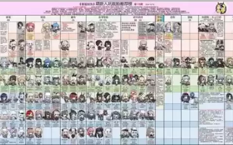 碧蓝逆转彩虹之塔阵容搭配