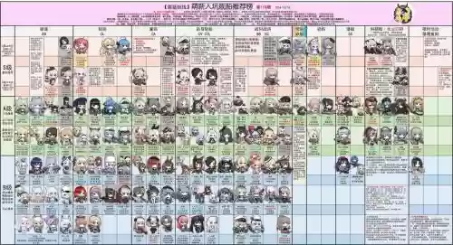 碧蓝逆转彩虹之塔阵容搭配插图