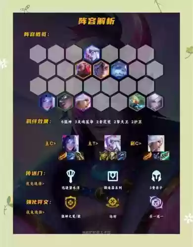 狙神最新阵容搭配，狙神sk插图