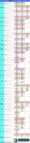 地下城堡2枪手装备属性，地下城堡2枪手装备属性攻略插图