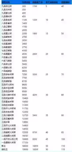 梦幻西游官职100次,梦幻西游官职任务值得刷吗插图1 梦幻西游官职100次,梦幻西游官职任务值得刷吗插图1