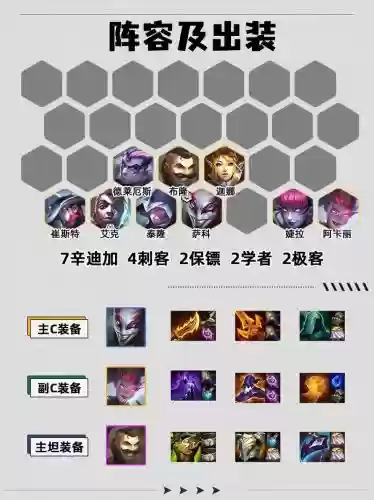 刺客阵容搭配小丑皮肤，云顶之弈小丑刺客阵容插图