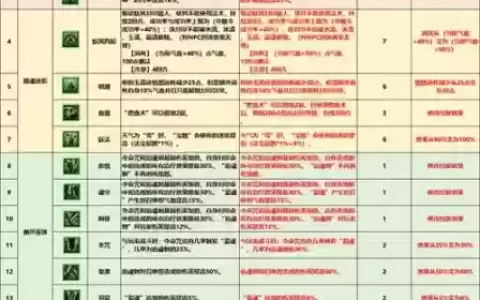 梦幻无底洞飞升技能，梦幻无底洞飞升技能是什么