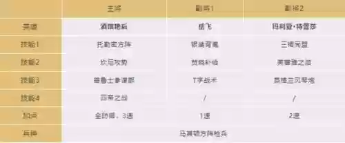 文明与征服灼烧队阵容搭配，文明与征服灼烧队阵容搭配推荐插图