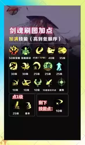 30级剑魂技能，dnf剑魂30级技能加点插图