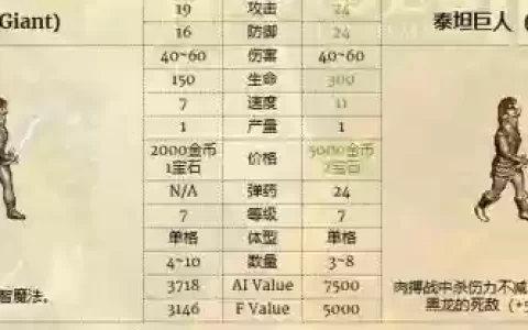 英雄无敌3前期阵容搭配，英雄无敌3玩法流派