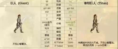 英雄无敌3前期阵容搭配，英雄无敌3玩法流派插图