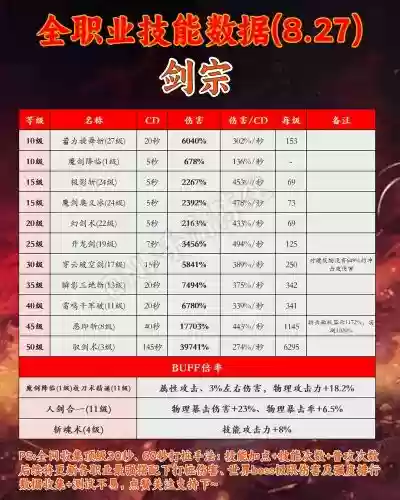 剑三重制版职业技能pvp，2021剑三pvp职业排行插图1