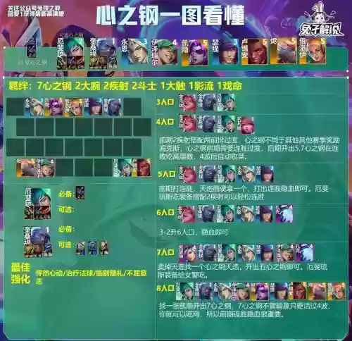 云顶之弈阵容搭配s3，云顶之弈阵容搭配助手插图