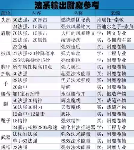 附魔武器法术能量材料，附魔武器特效法术能量掉率插图1