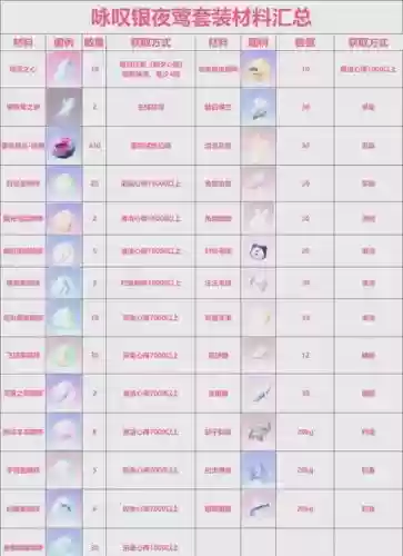 奇迹世界顶级装备图片，奇迹世界装备分解表插图1