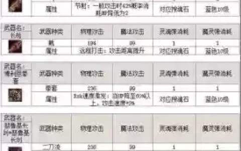 天堂2最105级装备，天堂2装备属性对照表