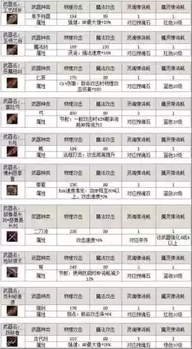天堂2最105级装备，天堂2装备属性对照表插图